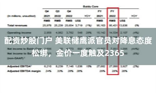 配资炒股门户 美联储鹰派官员对降息态度松绑，金价一度触及2365
