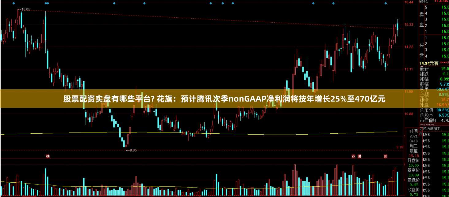 股票配资实盘有哪些平台? 花旗：预计腾讯次季nonGAAP净利润将按年增长25%至470亿元