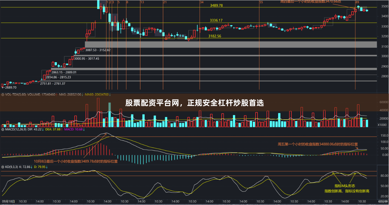 股票配资平台网，正规安全杠杆炒股首选