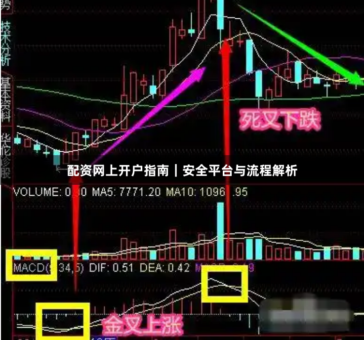 配资网上开户指南｜安全平台与流程解析